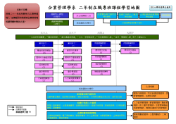 101二年制在職課程學習地圖