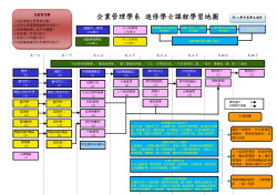 96進修學士課程學習地圖