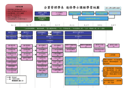 100進修學士課程學習地圖