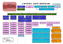 105進修學士課程學習地圖
