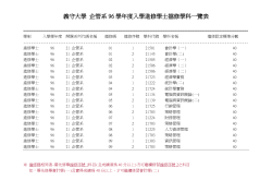 96學年度新生入學擋修規定