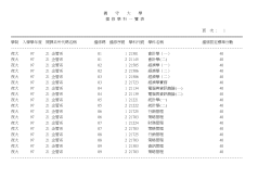 97學年度新生入學擋修規定