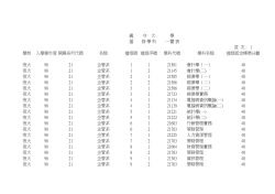 98學年度新生入學擋修規定