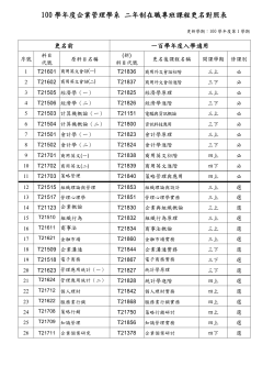 100學年度入學二年制在職專班