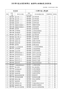 100學年度入學進修學士班