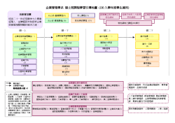 100學年度課程學習地圖
