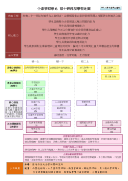 103學年度課程學習地圖