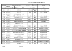 992企業講座模組課程表