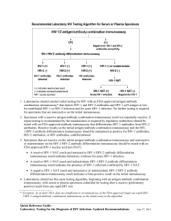CDC HIV Diagnostic Algorithm Quick Reference