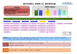 104學年度課程學習地圖