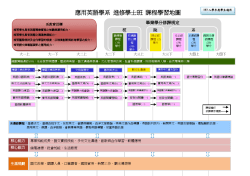 103學年度課程學習地圖