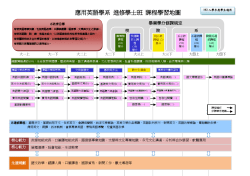 102學年度課程學習地圖
