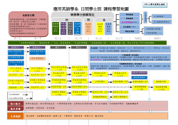 104學年度 課程學習地圖