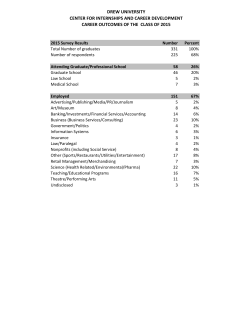 Career Outcomes 2015