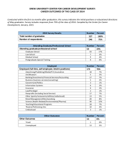 Career Outcomes 2014