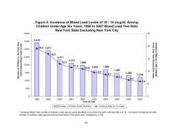 This document is also available as a graph in Portable Document Format