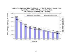 This document is also available as a graph in Portable Document Format