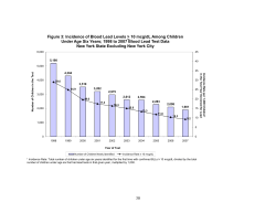 This document is also available as a graph in Portable Document Format