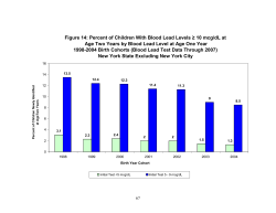 This document is also available as a graph in Portable Document Format