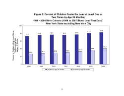 This document is also available as a graph in Portable Document Format