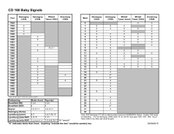 http://myinsulators.com/ajg/Baby%20Signal%20Mold-Years.pdf