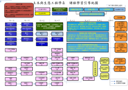 96學年度課程學習引導地圖