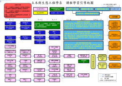 97學年度課程學習引導地圖