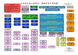 100學年度課程學習引導地圖