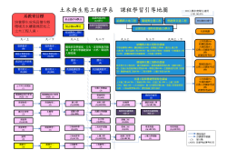 101學年度課程學習引導地圖