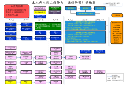 104學年度課程學習引導地圖