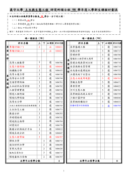 98學年度入學新生課程計劃表