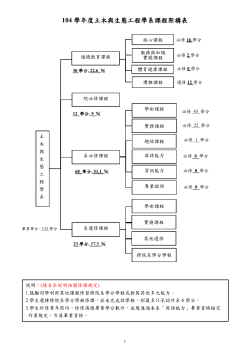 104學年度入學新生四年課程計劃表