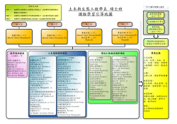 97學年度課程學習引導地圖