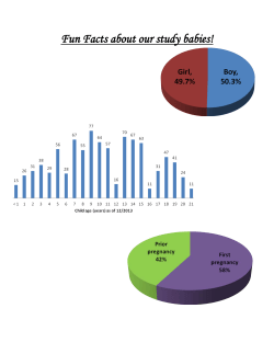 Fun Facts about our study babies