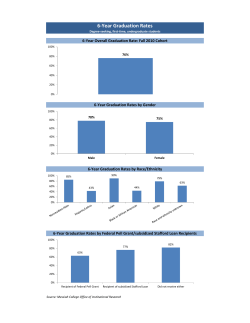 Graduation Rates