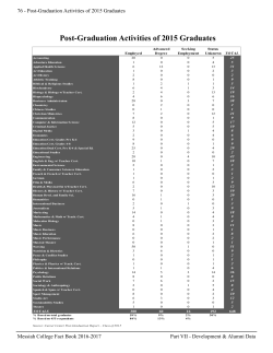 Post-Graduation Activities of 2014 Graduates