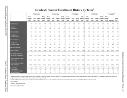 Graduate Student Enrollment History