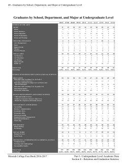 Graduates by School, Department, and Major at Undergraduate Level