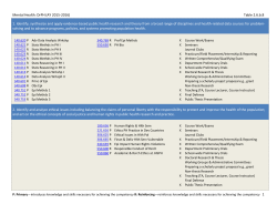DrPH Program Competencies 2015-16