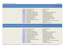 PhD Program Competencies 2015-16