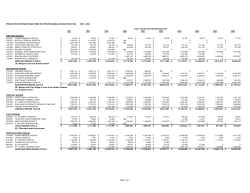 Professional Education Pool Distributions 1997 - 2006