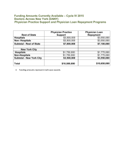 Funding Amounts Currently Available