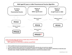 Adult 65+ Pneumococcal vaccine algorithm