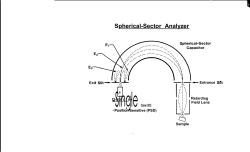 Electron energy analyzers