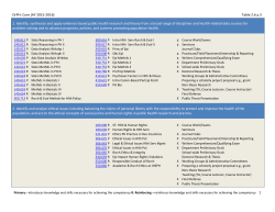 School-wide competencies for the DrPH program can be found here.
