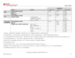 Chinese Version