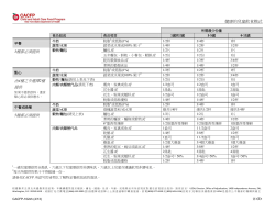 Chinese Version