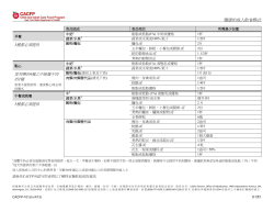 Chinese Version
