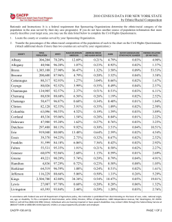 2010 Census Data for New York State