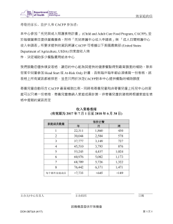 Chinese Version (CACFP-3673zh)
